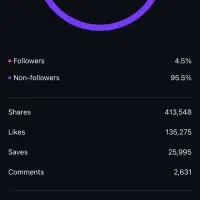 (تیم تولید محتوا اینستاگرام)|خدمات رایانه‌ای و موبایل|تهران, الهیه|دیوار