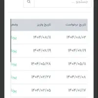 از وقت های خالیت کسب درامد کن|استخدام رایانه و فناوری اطلاعات|بندرلنگه, |دیوار