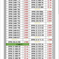 0990-67000.49|سیم‌کارت|تهران, جمهوری|دیوار