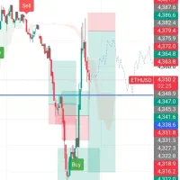 آموزش ترید انس طلا و بازارهای مالی((فارکس و کریپتو