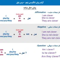 تدریس انگلیسی ازهفتم تادوازدهم