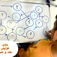 معلم خصوصی ارتقای سطح نمره پایه اول تا چهارم