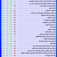 نرم افزار حسابداری و انبار داری معین|قطعات و لوازم جانبی رایانه|تهران, فردوسی|دیوار