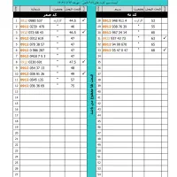 لیست ۰۹۱۲ نقد و اقساط (آپدیت 16 بهمن)