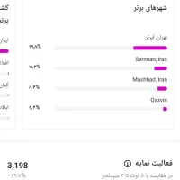 پیج اینستاگرام|لوازم جانبی موبایل و تبلت|اصفهان, احمدآباد|دیوار
