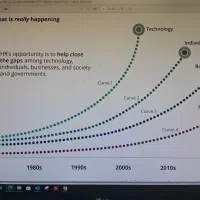 مشاوره مدلینگ
