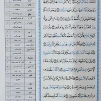 قرآن آموزشی معین|کتاب و مجله آموزشی|تهران, حسین‌آباد|دیوار
