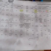 پنل ازمون. گزینه دو