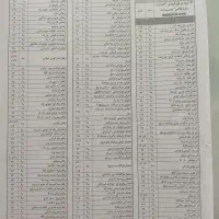 کلید واژه نوآور معماری ( نظارت و اجرا )|کتاب و مجله آموزشی|شیراز, زرهی|دیوار