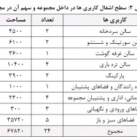 ۷هکتار زمین با جواز /فروش با شرایط ویژه قابل تهاطر|فروش دفتر صنعتی، کشاورزی، تجاری|قرچک, مهدیه|دیوار