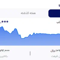 55 هزار تومان هدیه بگیرید(هدیه طلا)