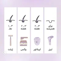 لیزر موهای زائد|خدمات آرایشگری و زیبایی|صدرا-فارس, فاز ۱|دیوار