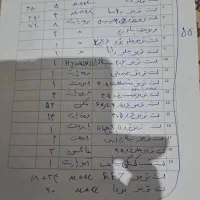 قطعات یدکی خودرو|قطعات یدکی و لوازم جانبی|فولادشهر, زاینده رود|دیوار