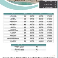 تور و پرواز و هتل اقساطی|تور و چارتر|مشهد, شهید هاشمی نژاد|دیوار