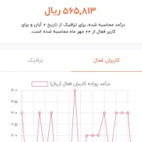 کانال روبیکا رایگان|لوازم جانبی موبایل و تبلت|تهران, ایرانشهر|دیوار