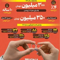 وام های ازدواج،فرزندآوری،ودیعه مسکن
