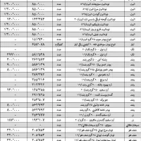 رب،ماکارونی،تن ماهی،چای|خوردنی و آشامیدنی|تهران, چوب تراش|دیوار