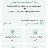 در امد روزانه حداقل 750 هزار تومان|کارت هدیه و تخفیف|تهران, نیروی هوایی (پیروزی)|دیوار