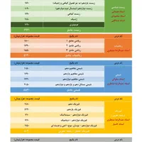 محصولات موسسه حرف آخر کنکور تجربی 1405|کتاب و مجله آموزشی|تهران, پارک شهر|دیوار