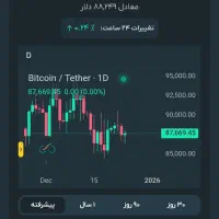 ۵۰هزار تومن با ثبت نام در برنامه صراف