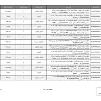گواهی کسر از حقوق برای حقوقی کیفری|خدمات مالی، حسابداری، بیمه|بندرعباس, |دیوار