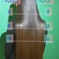 کراتینه و پروتئینه
