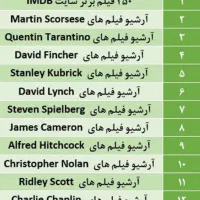 فروش فیلم و سریال روی هارد و فلش شما|فیلم و موسیقی|تهران, ستارخان|دیوار