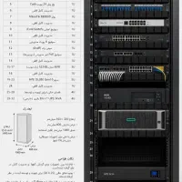 شبکه سرور VoIP دوربین مداربسته