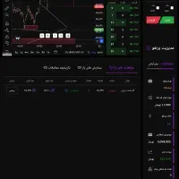 ترید.اموزش استراتژی حرفه ای فارکس.فرازگلد و کریپتو