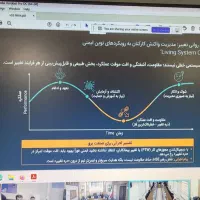 درخواست سرویس مدارس از پیرکه بسمت بانک ملی مرکزی