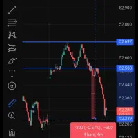 سیگنال دهی مظنه طلا(فراز گلد)|خدمات آموزشی|تهران, شیخ هادی|دیوار