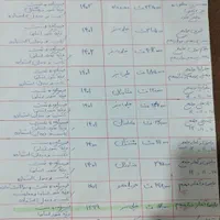 کتب کنکور انسانی و فرهنگیان