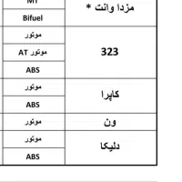 دیاگ ویمکس دست دوم|فروشگاه و مغازه|دهگلان, |دیوار