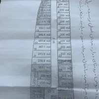 زمین در دوار با سند تک برگ و اب و برق