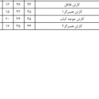 کارتن ۵ لایه مقاوم جنس کرافت|عمده‌فروشی|ماهدشت, |دیوار