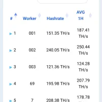 نصب و راه اندازی دستگاه با نت ملی قانونی