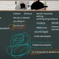 کلاس مکالمه زبان انگلیسی