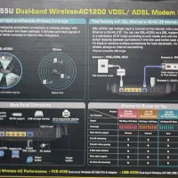 مودم روتر ADSL/VDSL ایسوس asus dsl-ac55u|مودم و تجهیزات شبکه|کرج, شهرک فهمیده|دیوار