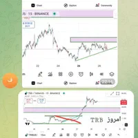 آموزش ترید ارزی های دیجیتال و فارکس(تریدر حرفه ای)|خدمات آموزشی|اراک, |دیوار