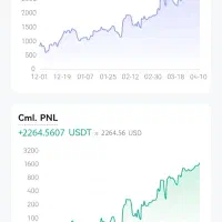معامله ارز دیجیتال با تضمین