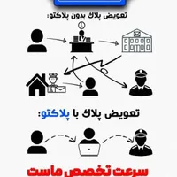 نوبت تعویض پلاک فوری