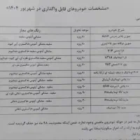 پژو 207i پانوراما اتوماتیک TU5P، مدل ۱۴۰۴