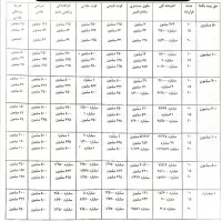 بیمه سامان انتخابی برای زندگی بهتر|خدمات مالی، حسابداری، بیمه|تبریز, |دیوار