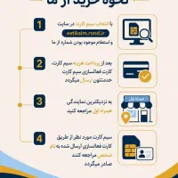913|سیم‌کارت|اصفهان, نقش جهان|دیوار