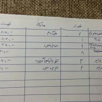 سپر عقب پژو ۴۰۵|قطعات یدکی و لوازم جانبی|ایرانشهر, |دیوار
