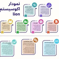 کار و سرمایه گذاری تتری|فعالیت داوطلبانه|قرچک, دانشگاه پیام نور قرچک|دیوار