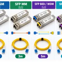 ماژول سیسکو فیبر نوری SFP