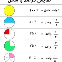 تدریس خصوصی ریاضی