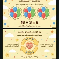 پی دی اف/جزوه های آموزشی ابتدایی تا کنکور