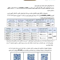 فروش نقدی و اقساطی کامیون 1930 کمپرسی و باری|خودرو سنگین|شیراز, منطقه هوایی شهید دوران|دیوار
